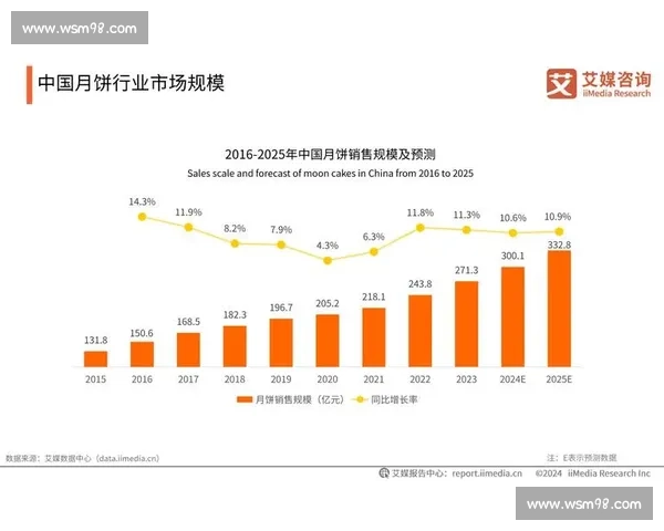 以资深分析师视角解读行业趋势与未来投资机会探索 以资深分析师视角解读行业趋势与未来投资机会探索