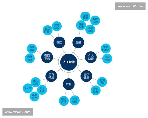 基于人工智能的篮球裁判辅助系统智能判罚研究与应用 基于人工智能的篮球裁判辅助系统智能判罚研究与应用